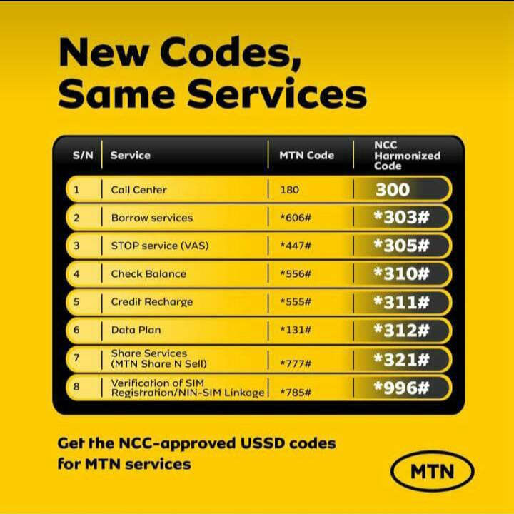 ussd code to check my mtn number online